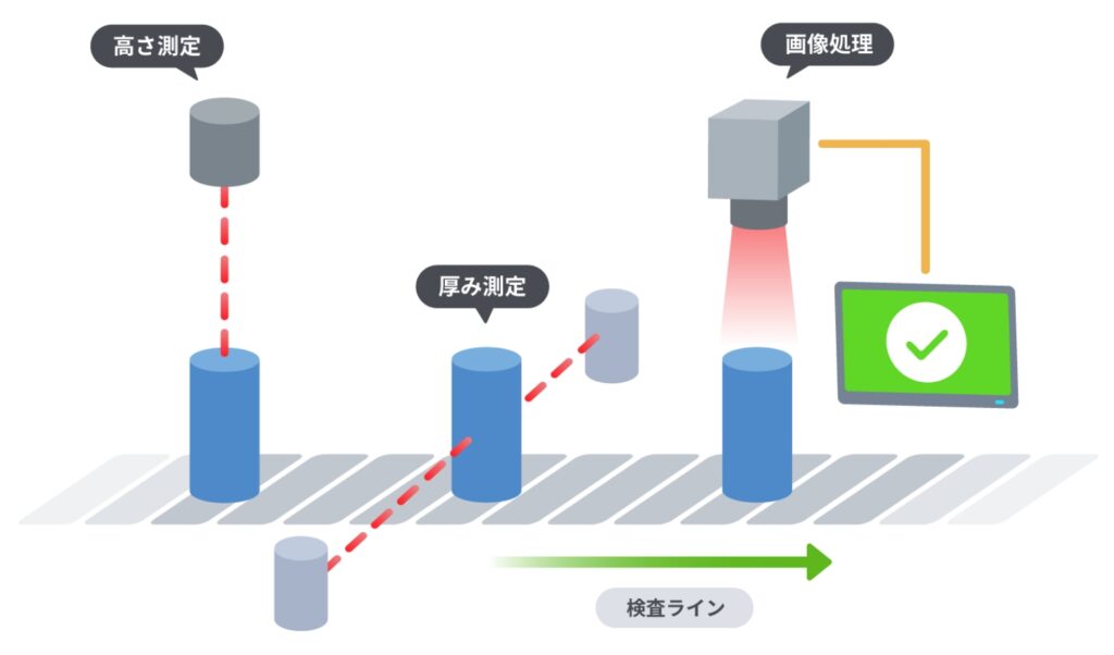 外観検査システム
